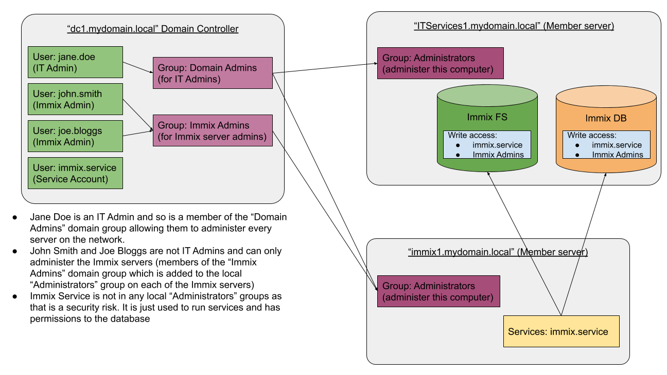 Domain_Authentication.png